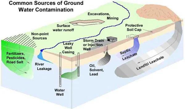 Calidad del Agua Subterránea